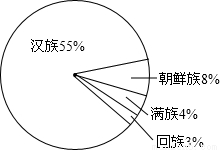 为增强学生身体素质,教育行政部门规定学生每