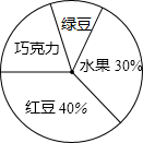 为了了解学生关注热点新闻的情况，“两会”期间，小明对班级同学一周内收看“两会”新闻的次数情况作了调查，调查结果统计如图所
