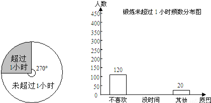 参加体育锻炼,每位同学从长跑、篮球、铅球、