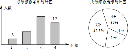 为了了解学生关注热点新闻的情况，“两会”期间，小明对班级同学一周内收看“两会”新闻的次数情况作了调查，调查结果统计如图所