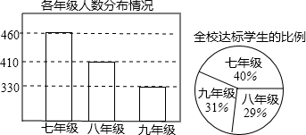 为了了解学生关注热点新闻的情况，“两会”期间，小明对班级同学一周内收看“两会”新闻的次数情况作了调查，调查结果统计如图所
