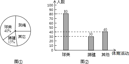 为了了解学生关注热点新闻的情况，“两会”期间，小明对班级同学一周内收看“两会”新闻的次数情况作了调查，调查结果统计如图所