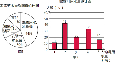 标准稠度用水量_全球每天人均用水量