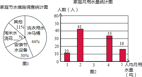 标准稠度用水量_辽宁省人均用水量