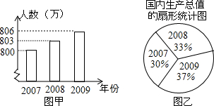 为了了解学生关注热点新闻的情况，“两会”期间，小明对班级同学一周内收看“两会”新闻的次数情况作了调查，调查结果统计如图所