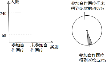 农民可报销医疗费了!这是我国推行新型农村