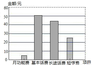 某商场服装部为了调动营业员的积极性,决定实