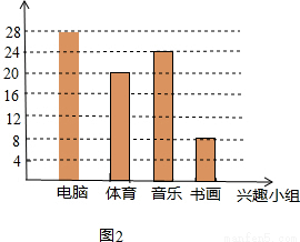 某市为了全面推进素质教育,努力提高学生的综