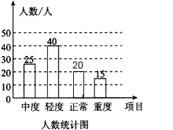 全国爱眼日是每年的6月6日,2013年世界爱眼日