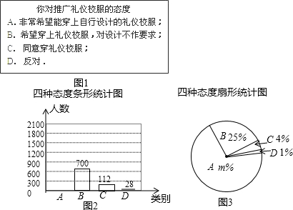 ,某学校准备推广由学生自行设计的礼仪校服.学