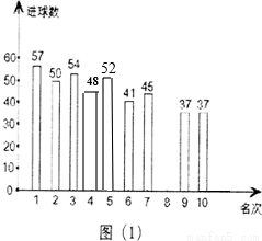 中国足球超级联赛2008-2009赛季共有16支球队