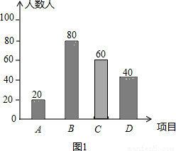 年级组织学生参加数理化奥林匹克竞赛的培训,