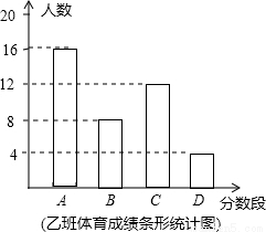 已知甲、乙两班的学生人数相等,某次体育测试