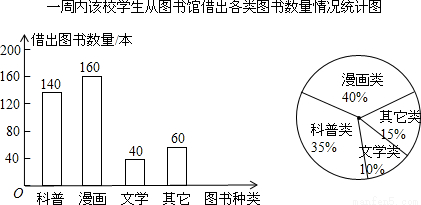 下面的统计图反映了某中国移动用户5月份手机