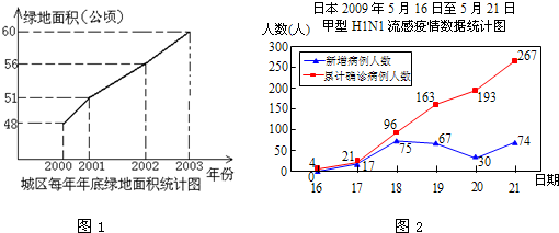 国庆各省旅游收入排行_旅游与收入的关系