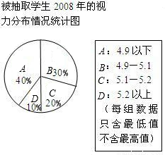 某班实行小组量化考核制.为了了解同学们的学