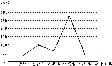 某班实行小组量化考核制.为了了解同学们的学