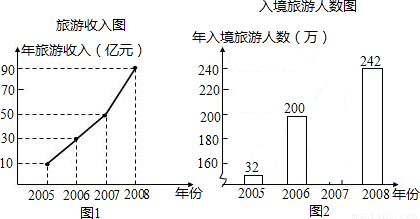 下面提供上海楼市近期的两幅业务图:图(甲)所示