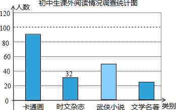 大型商业集团随机抽取所属的m家商业连锁店进