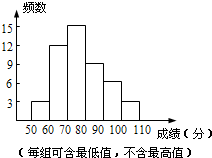 得到如图所示的频数分布直方图
