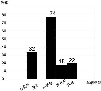 标准稠度用水量_人均生活用水量标准(2)