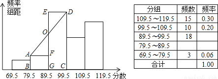 某市为了节约生活用水,计划制定每位居民统一