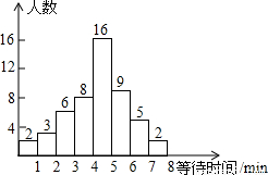 某市为了节约生活用水,计划制定每位居民统一