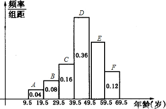 某市为了节约生活用水,计划制定每位居民统一