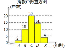 某市为了节约生活用水,计划制定每位居民统一
