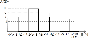 李明、王鹏、齐轩三位同学对本校九年级250名