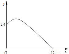 某商店经销一种销售成本为30元\/kg的海鲜产品