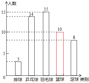 式手机第一季度每部售价为900元,经两次降价后