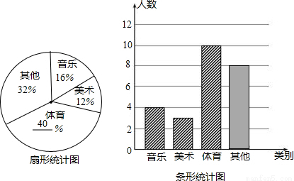 实际问题:某学校共有18个教学班,每班的学生数