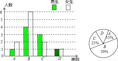 西宁市教育局自实施新课程改革后,学生的自主