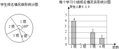 级每周周一至周五将开展学生第二课堂兴趣活