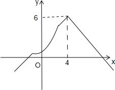 的是_(将你认为正确的序号都填上)①奇函数的