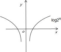 函数y=log2|x 1|的图象是