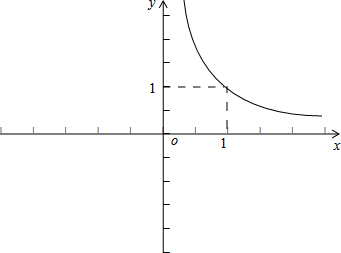 幂函数的图像知识点 "画出y=x-1/2的函数图象.