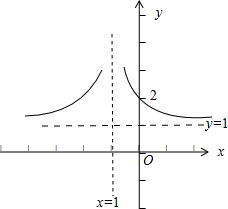 利用幂函数图象,画出下列函数的图象(写清步骤