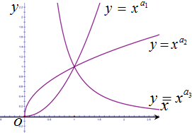 如图的曲线是幂函数y=xa在第一象限内的图象.