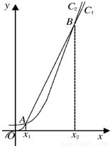 函数f(x)=2x和g(x)=x3的图象的示意图如图所示