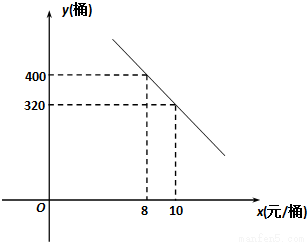 新药,如果成人按规定的剂量服用,据监测:服药后