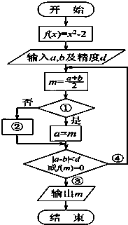 已知函数y=|x-3|,如图,程序框图表示的是给定x值,求其