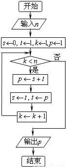 高中图框中,学习f0(x)=sinx,则输出的是_-乐乐程序输入反馈表每周科目课堂图片