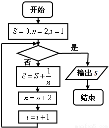 已知数列{an}的前n项和是Sn,且满足Sn=2an-1(
