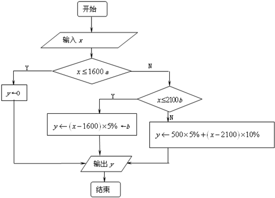 修订后的《个人所得税法》规定:个人所得税的