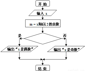 习题