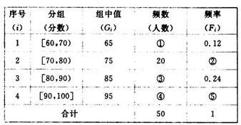 举办了一次追寻先哲的足迹,倾听数学的声音的