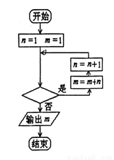 计算框图,纪念如图所示的高中数列利用该数列天主教程序已知图片