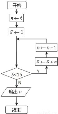 修订后的《个人所得税法》规定:个人所得税的